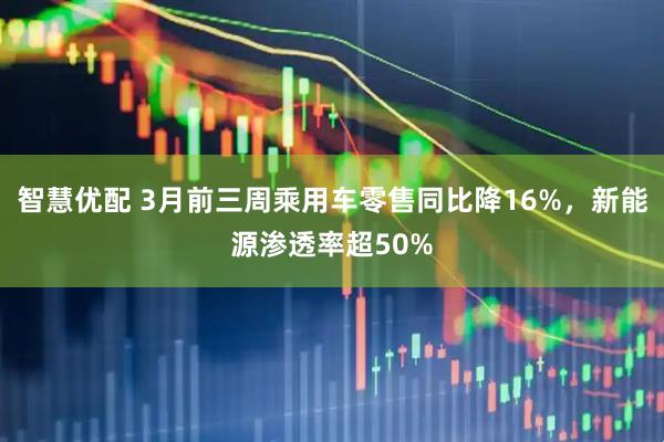 智慧优配 3月前三周乘用车零售同比降16%，新能源渗透率超50%